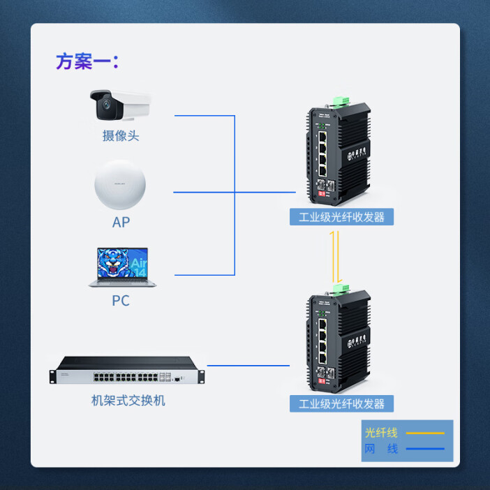 中科光电ZK-7500-2GX4GE-20AE重塑工业以太网高效互联