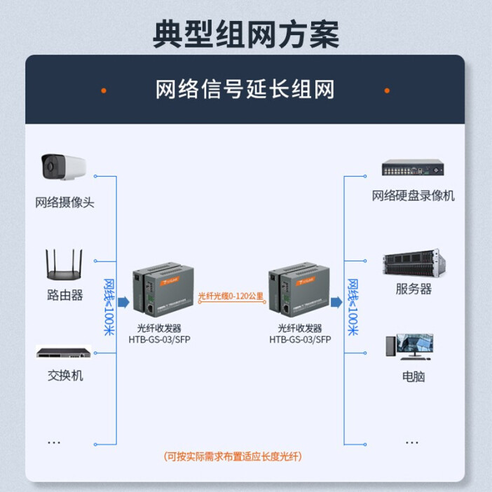 netLINK HTB-GS-03/SFP 千兆SFP光纤收发器 高效稳定的光网络转换利器