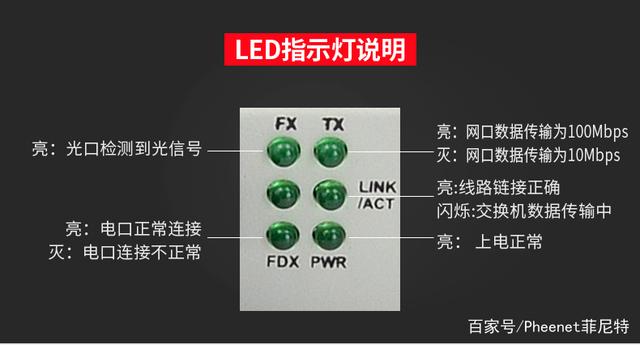光纤收发器产品尺寸、指示灯及图文简介